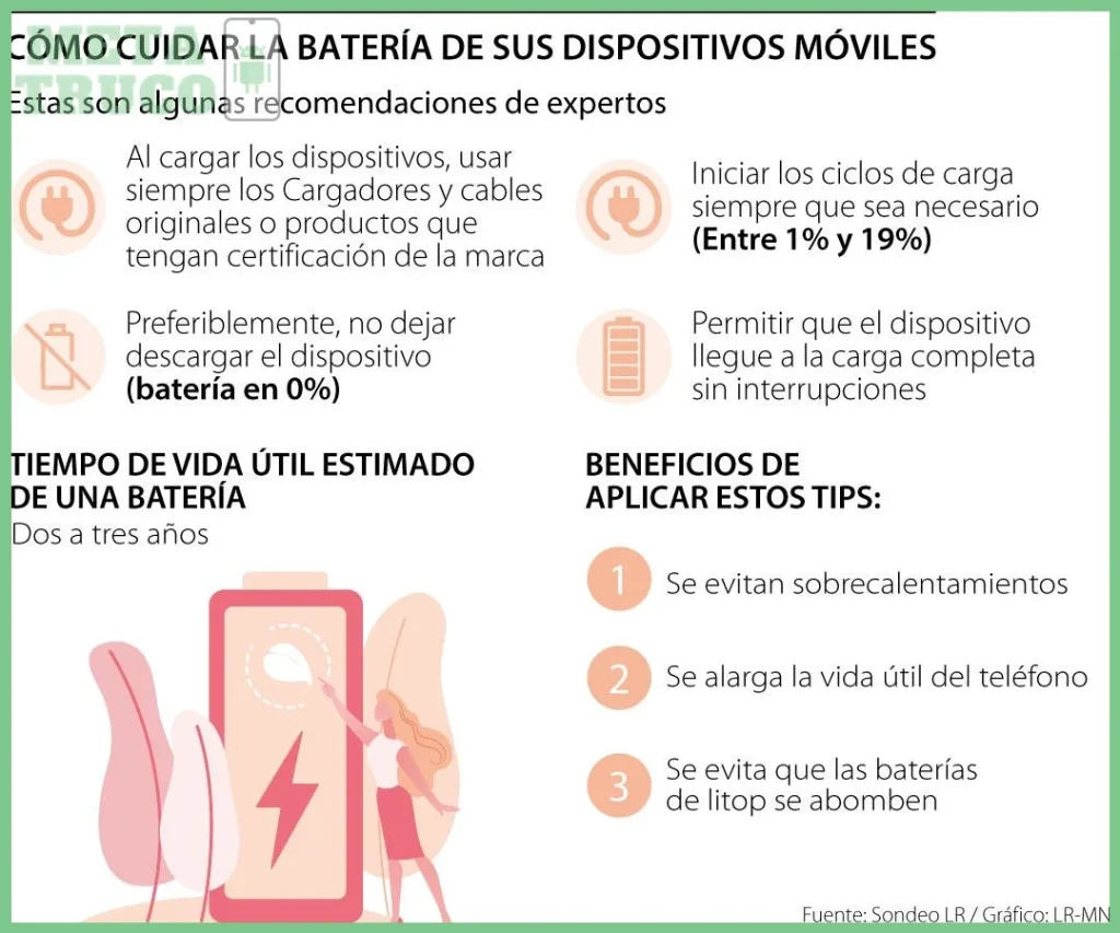 ¿Cómo aprovechar al máximo la duración de la batería de?