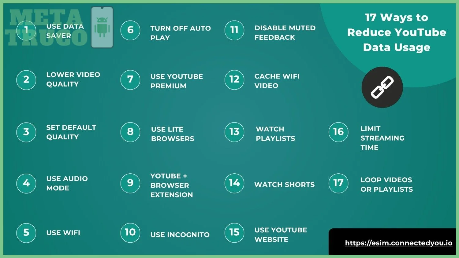 Cómo evitar que YouTube consuma muchos datos