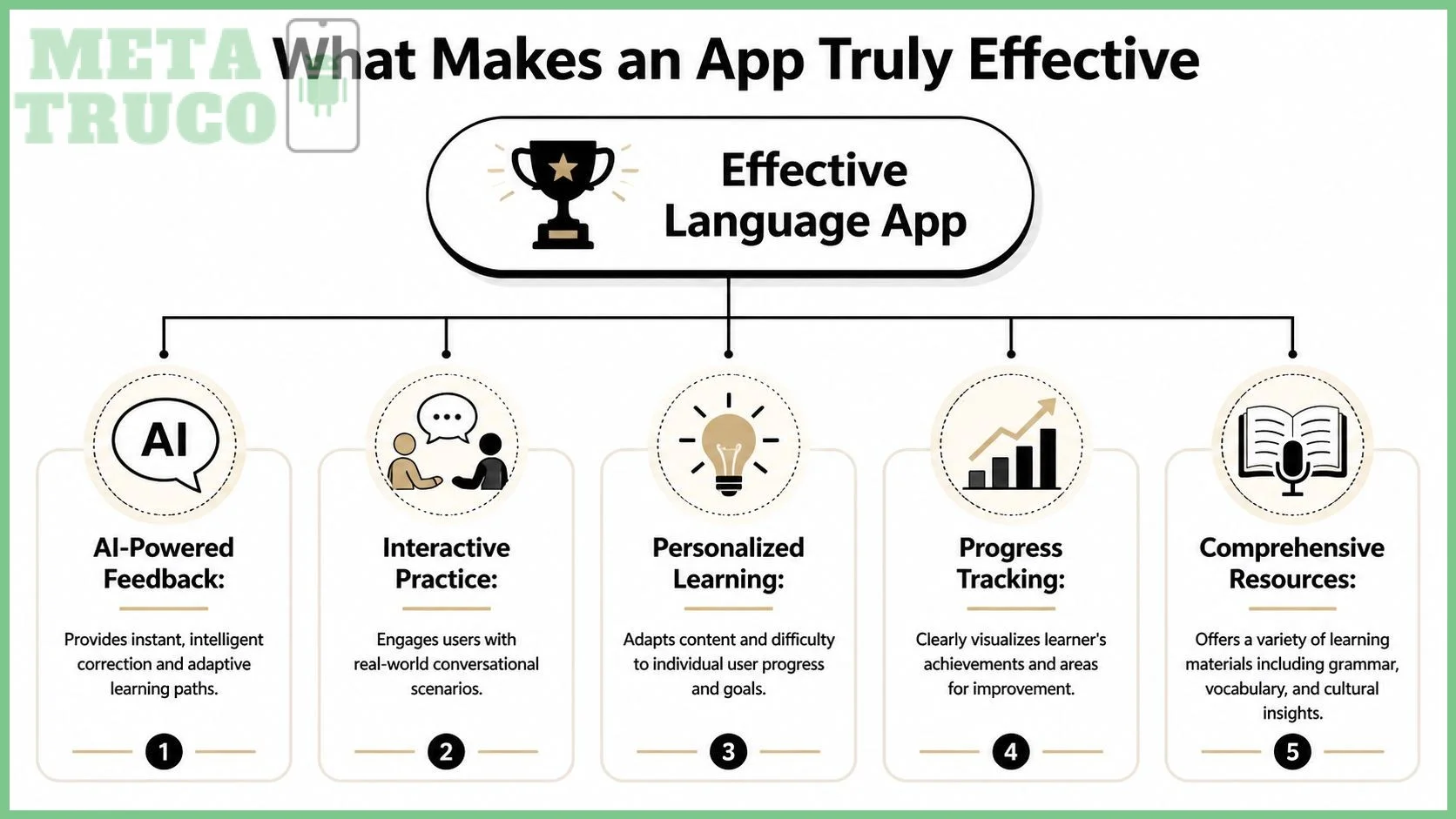 Conclusión sobre Apps para aprender idiomas gratis en Android
