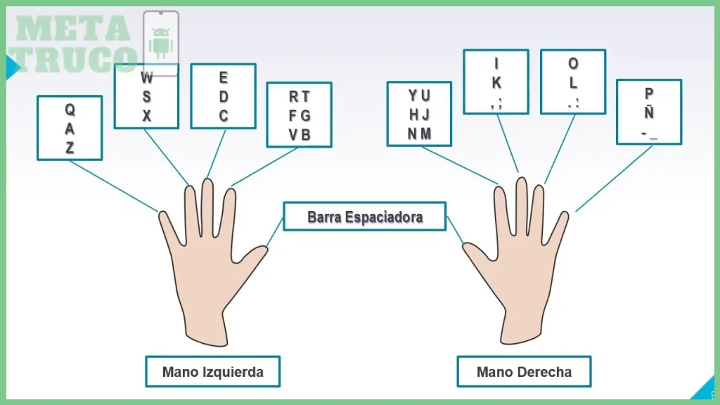 ¿Escribir a mano en el teclado?