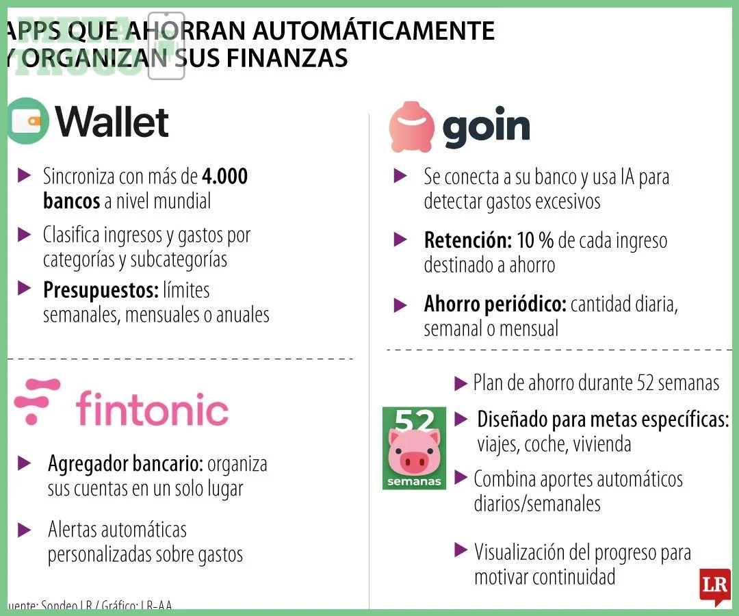 Paso 2 — Activar el ahorro de datos en iOS para apps bancarias